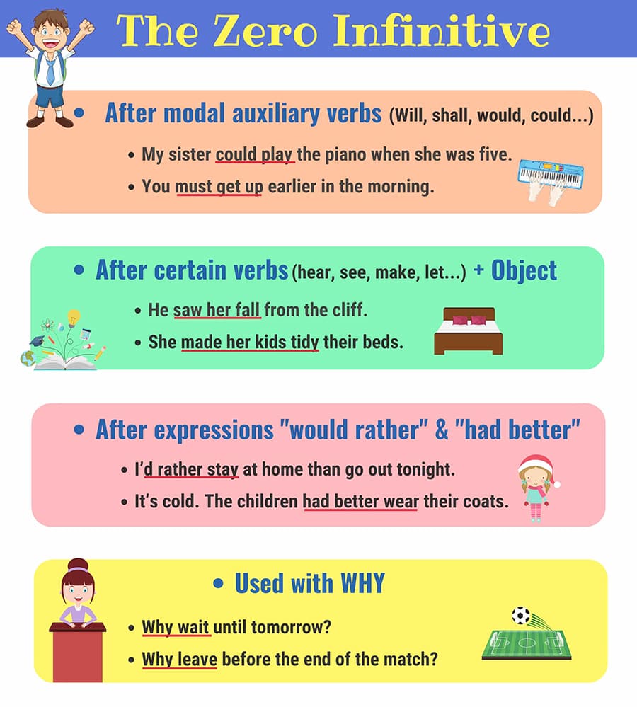 Động từ trong ngữ pháp tiếng Anh